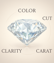Understanding Diamond Cut, Color, Clarity and Carat
